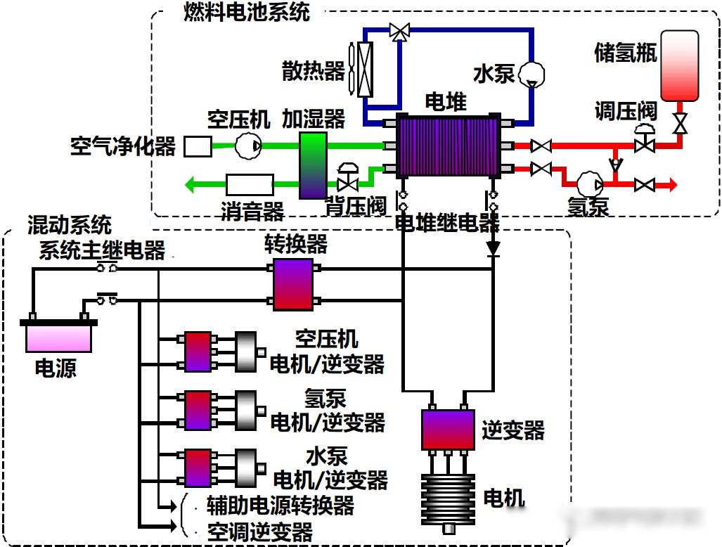 丰田燃料电池系统图片