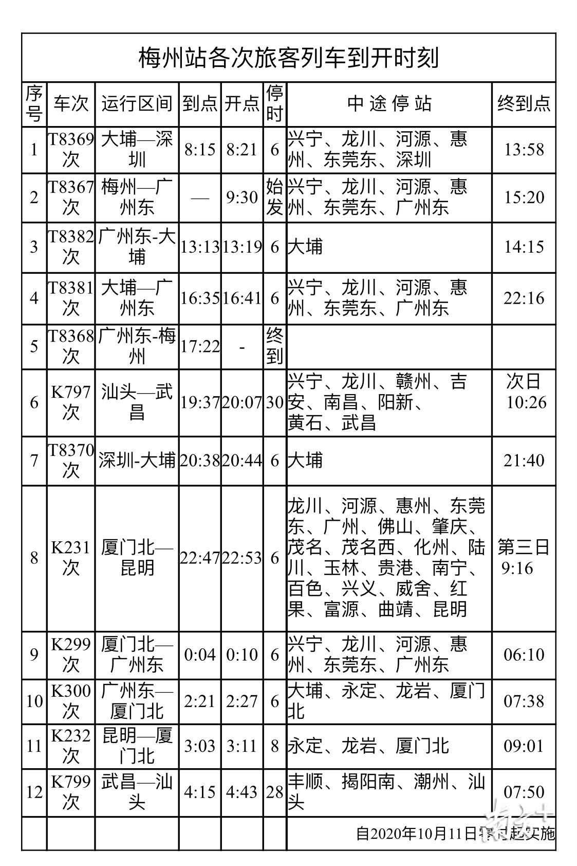 10月11日铁路调图!梅州火车站列车时刻有变更