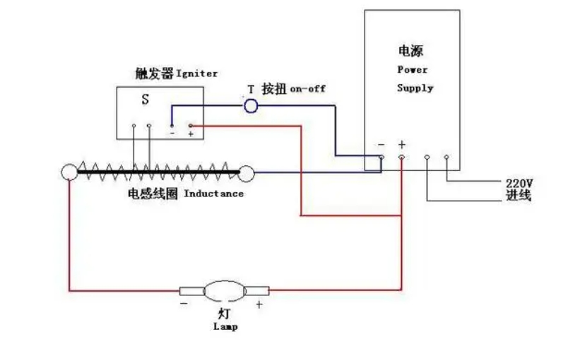 雁鱼铜灯原理图图片