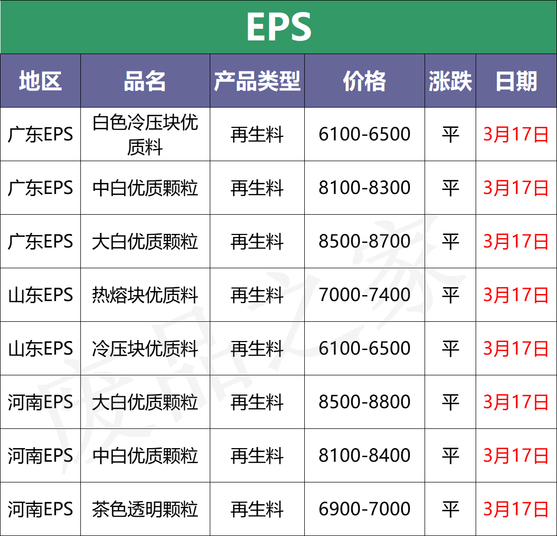 明日塑料行情预测:原油走跌,现货市场跌势难改!