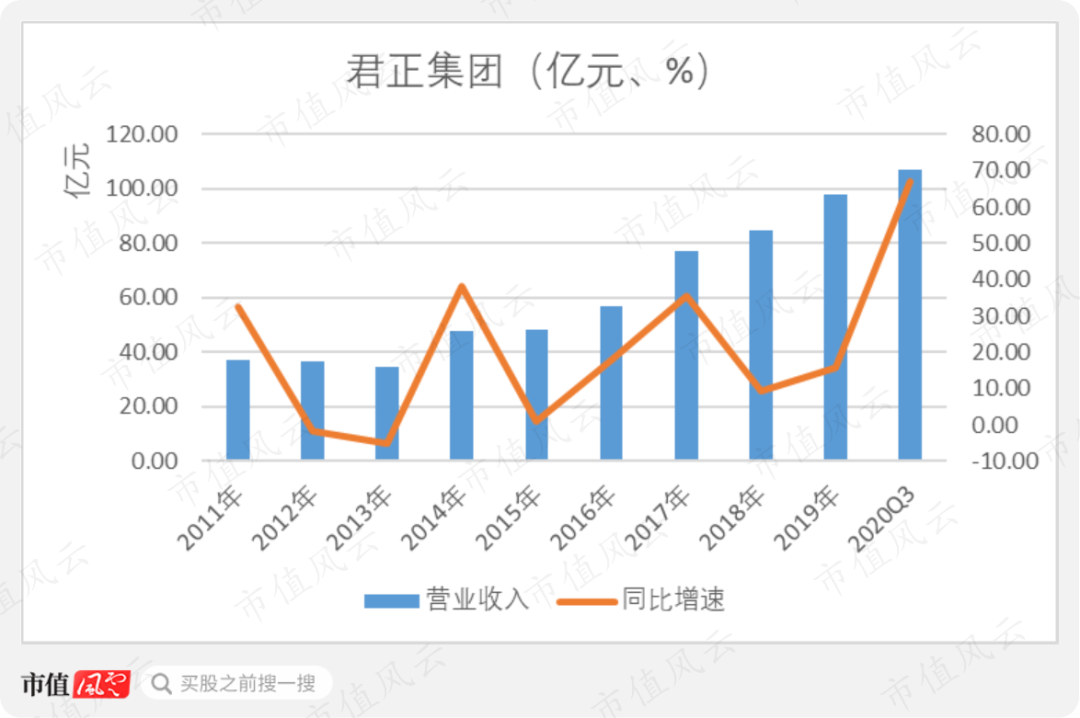 杜老板传奇之"慷上市公司之慨"的君正集团实控人:6年狂赚120亿现金,却