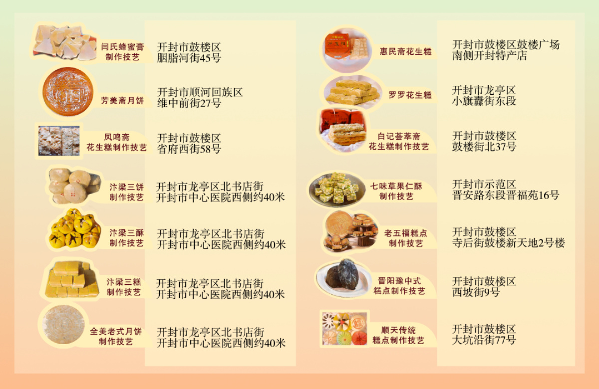 《开封非遗地图》发布!找寻美食,糕点,手工艺,一图搞定!