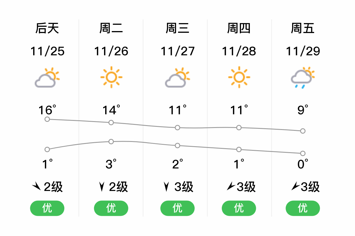 盐源天气图片