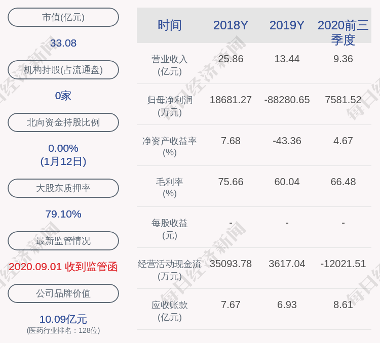 注意!景峰医药:股东叶湘武减持500万股,减持股份数量已过半