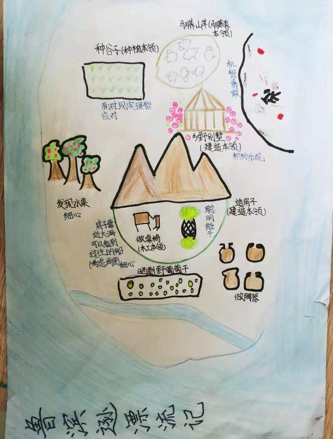 《鲁滨逊漂流记》荒岛生存状态图