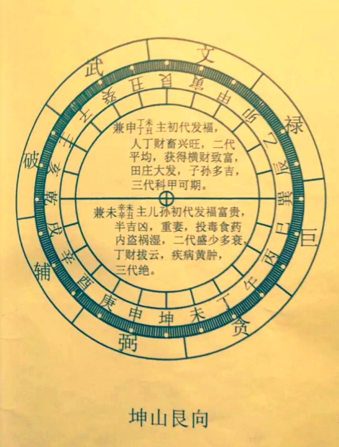 坤山艮向年月日时吉凶详解与避忌