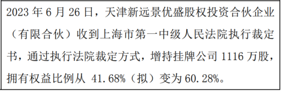 望湘园股东陈丽减持1116万股 天津新远景优盛股权投资合伙企业(有限