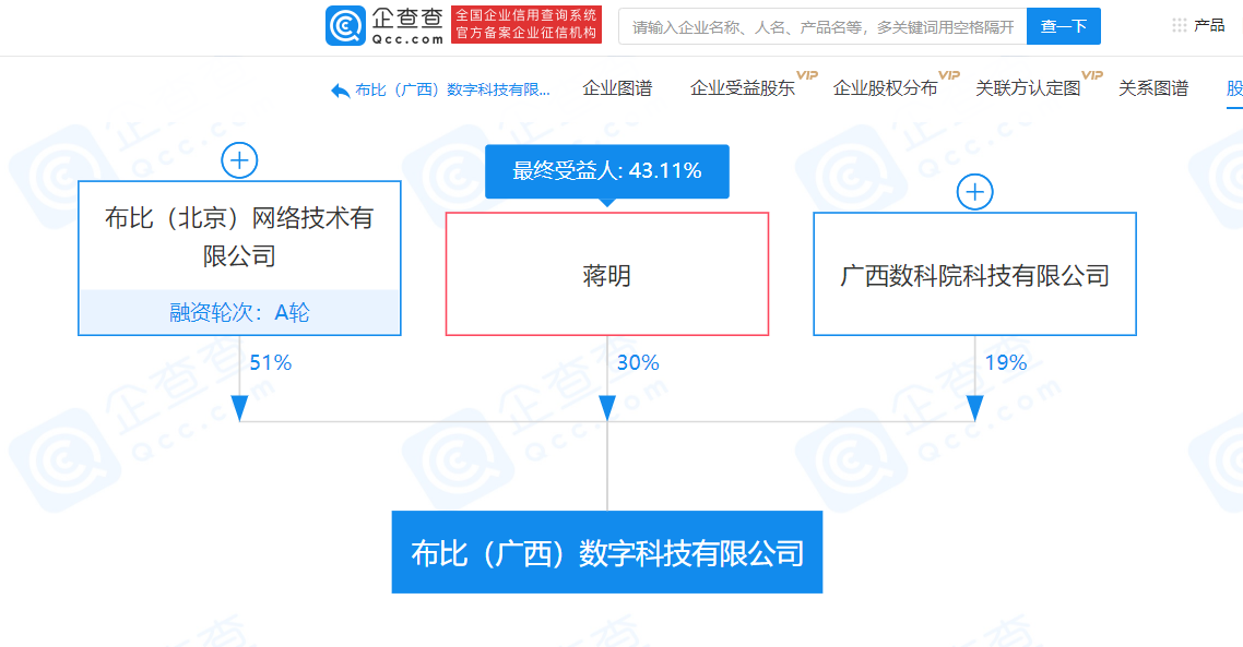 布比区块链关联企业成立新公司,经营范围含数据处理和存储支持服务