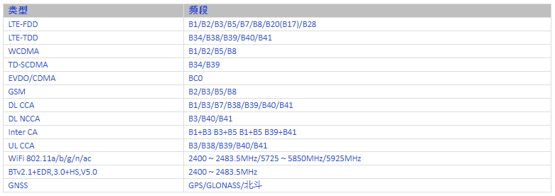 联发科mtk6765处理器参数_4g安卓核心板主板定制方案