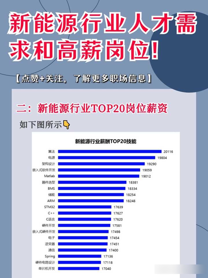 什么行业最有前景=2025年什么行业最有前景