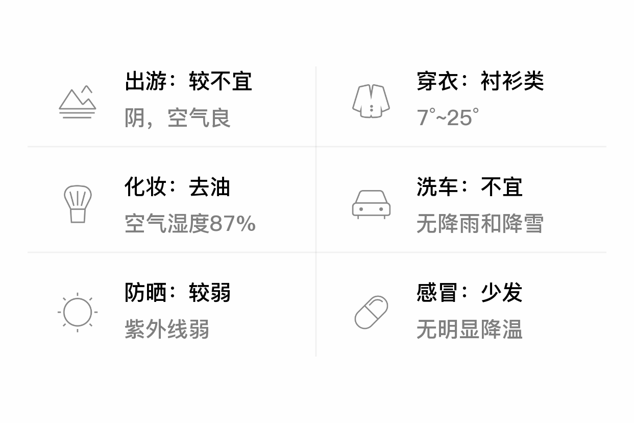 「阿克苏拜城」9/18,阴,7~25℃,无持续风向 3级,空气质量良