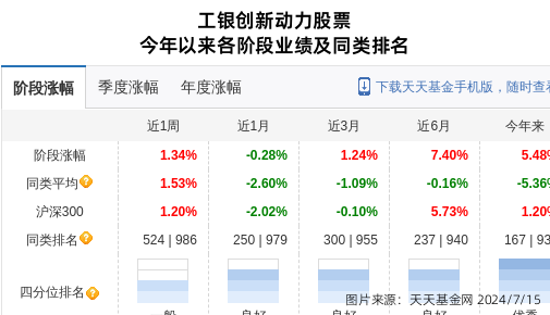 工银瑞信基金排名（工银瑞信基金旗下的基金排名） 工银瑞信基金排名（工银瑞信基金旗下的基金排名）《工银瑞信基金有哪些好基金》 基金动态