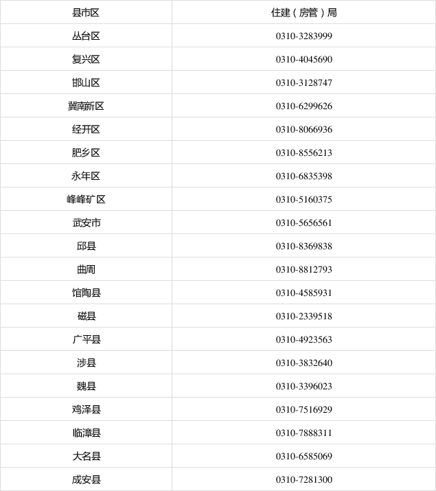 邯鄲市各縣(市,區)物業投訴舉報電話