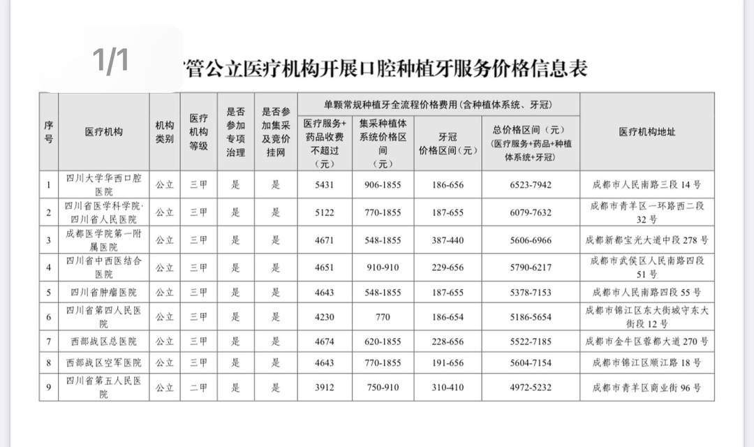 牙科收费价目表 种植图片