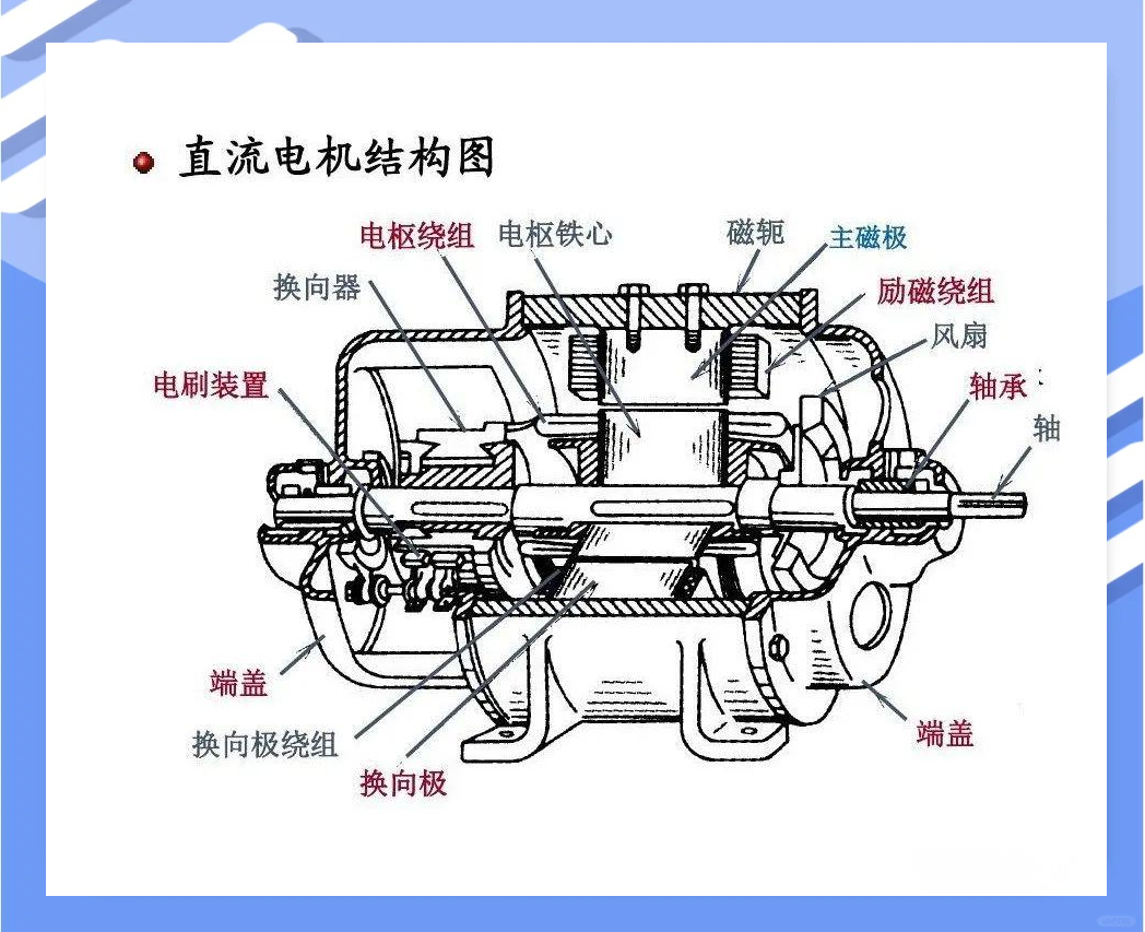 直流电动机的全面解析与应用概述