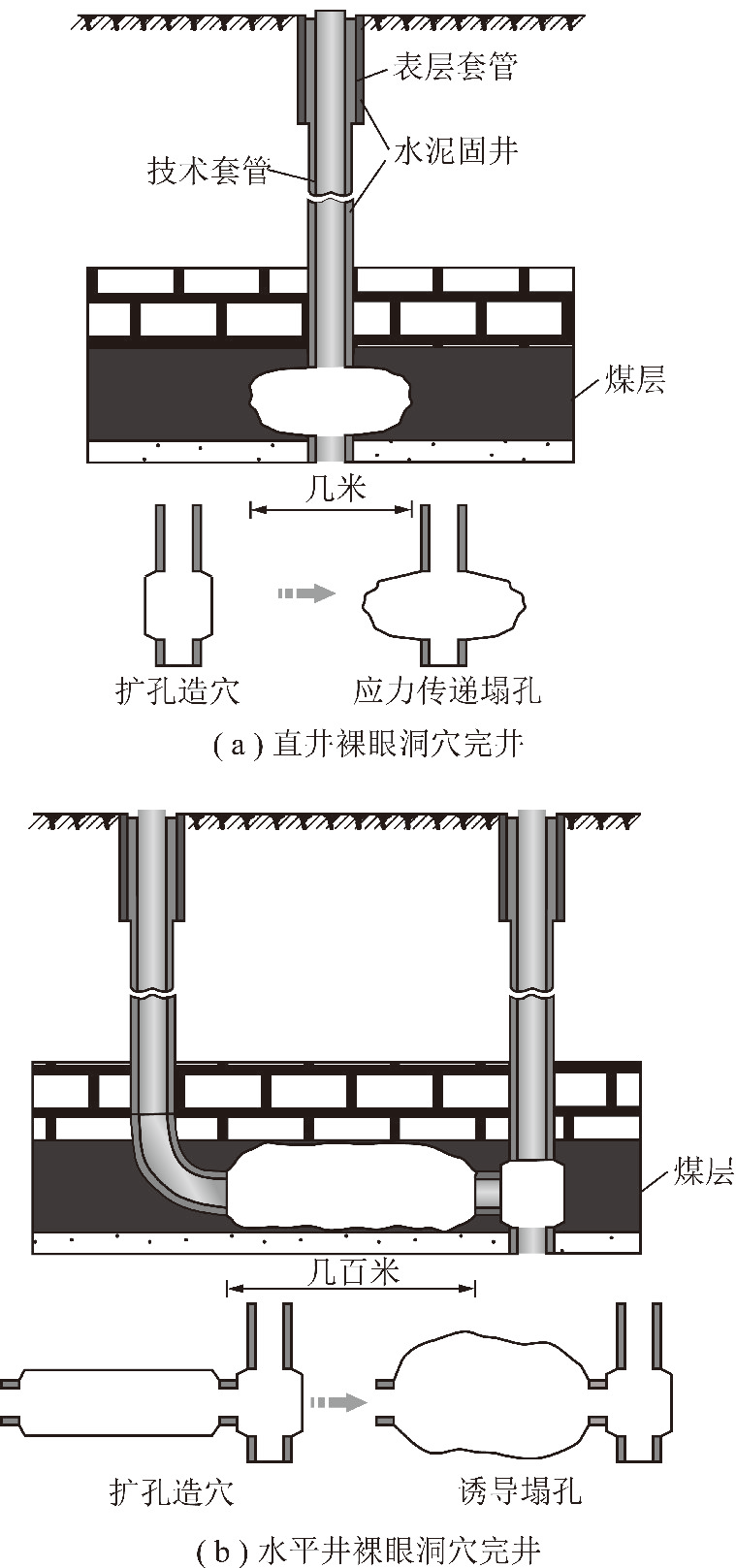 「视频讲解」桑树勋—应力释放构造煤煤层气开发理论与关键技术研究