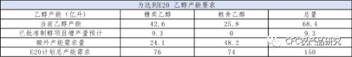 【建投专题】未来5年全球糖市的最大变局——印度E20新政