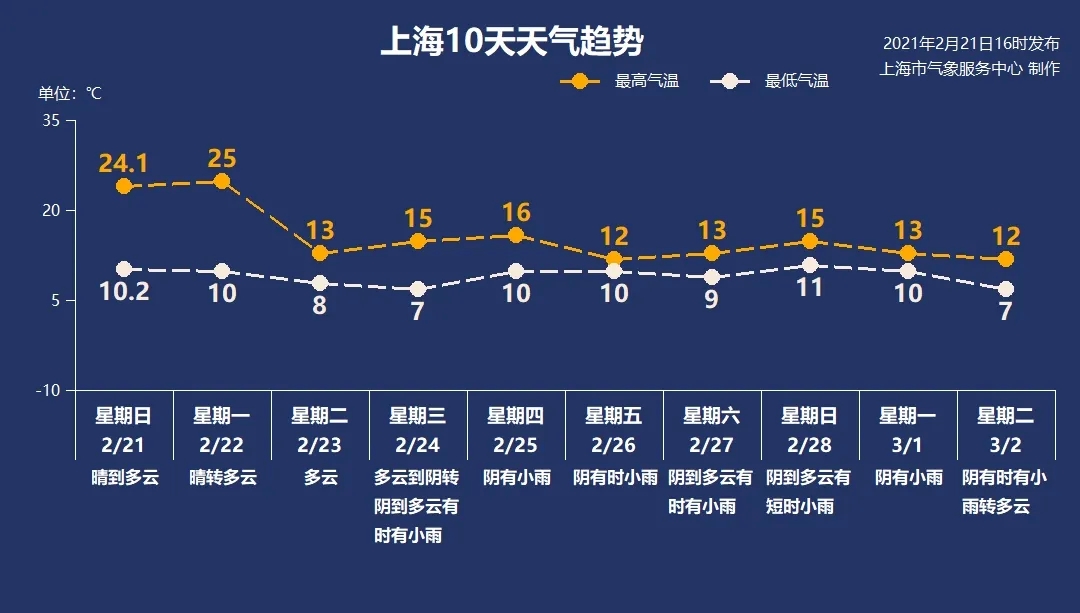 天台天气预报图片