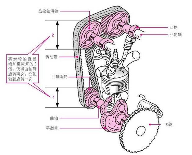 盗匪250凸轮轴安装图图片