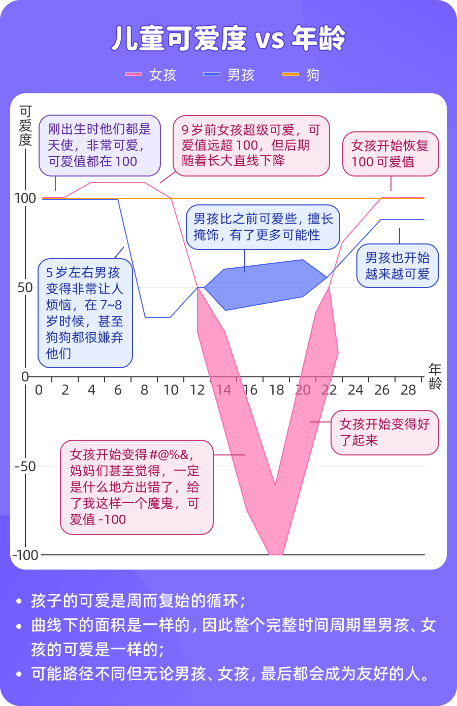 孩子几岁最可怕男孩女孩差距竟然这么大