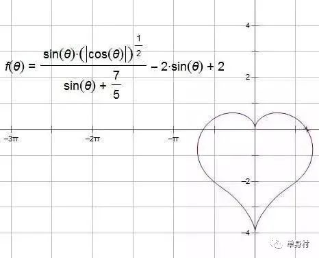 (超动人的心形函数解析式~) ▼
