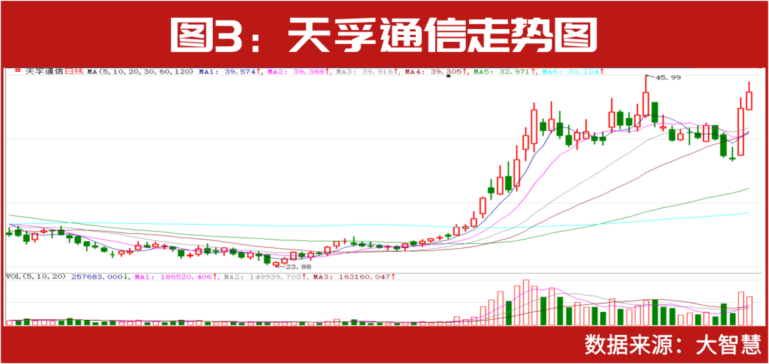 高瓴張磊,高毅馮柳,淡水泉趙軍等頂級私募大佬