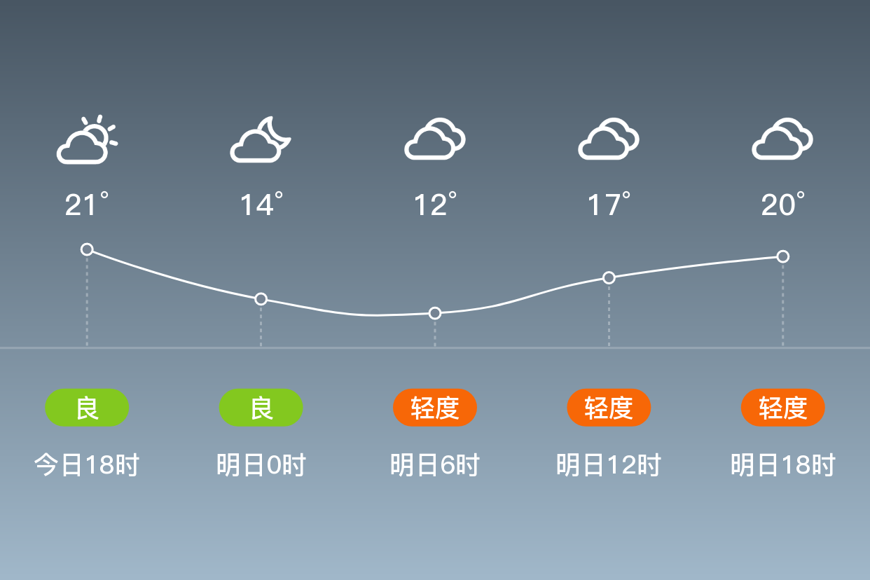 洛宁天气预报图片