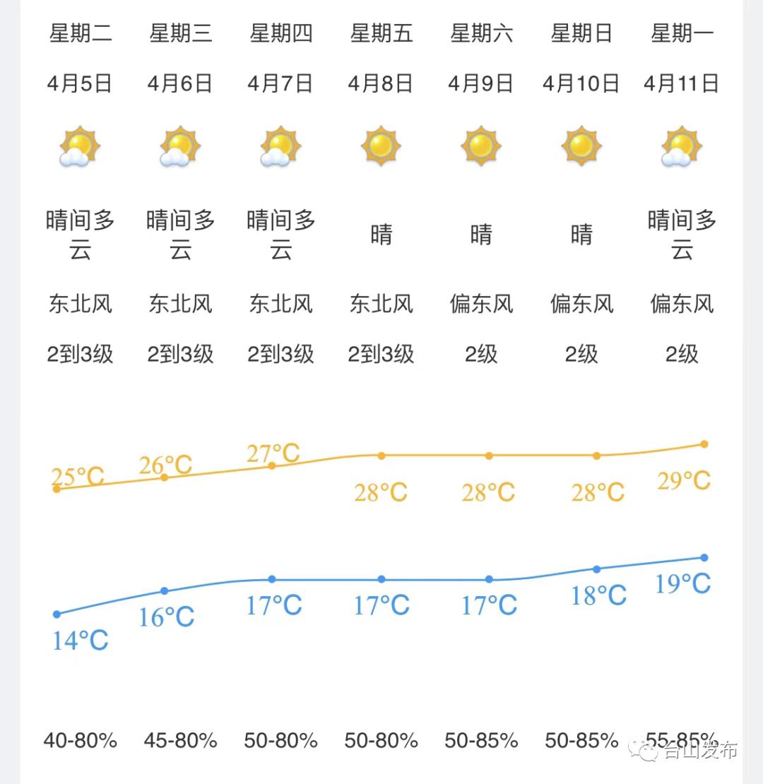 广东台山市天气预报今日情况