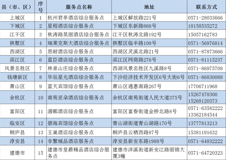杭州市公布最新新冠病毒核酸检测综合服务点清单