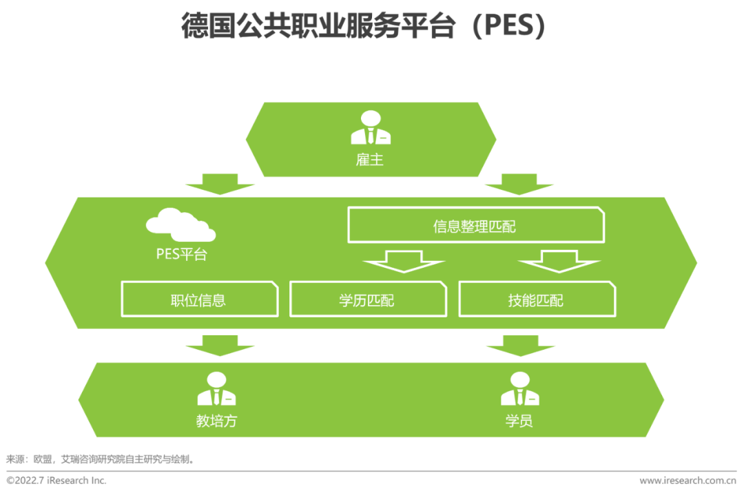 2022年全球职业教育行业发展报告
