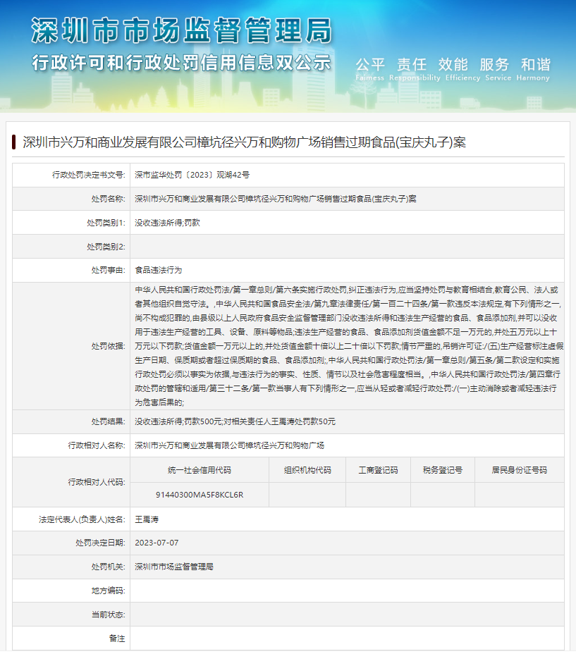 深圳市兴万和商业发展有限公司樟坑径兴万和购物广场销售过期食品