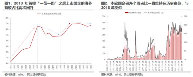 时代的国企：国改专题系列之策略联合行业篇 | 民生研究