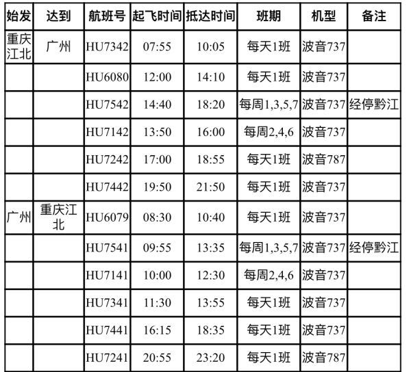 重庆飞广州航线图图片