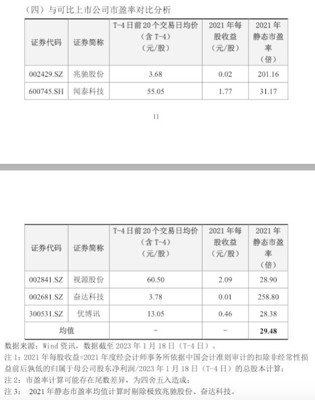 上市4天，亿道信息上演天地板行情