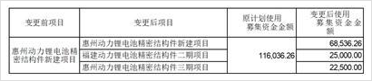 深圳市科达利实业股份有限公司(深圳市科达利实业股份有限公司怎么样)