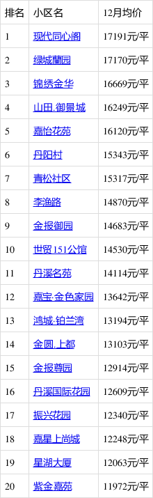 浙江金华房价(浙江金华房价2024年最新房价)