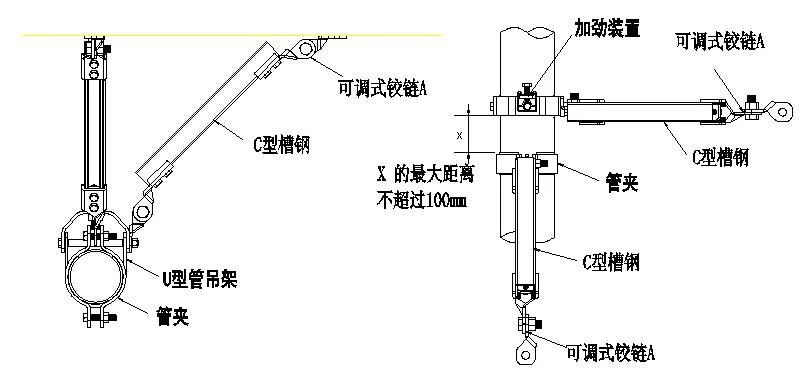 行业人必须了解的抗震支架施工知识