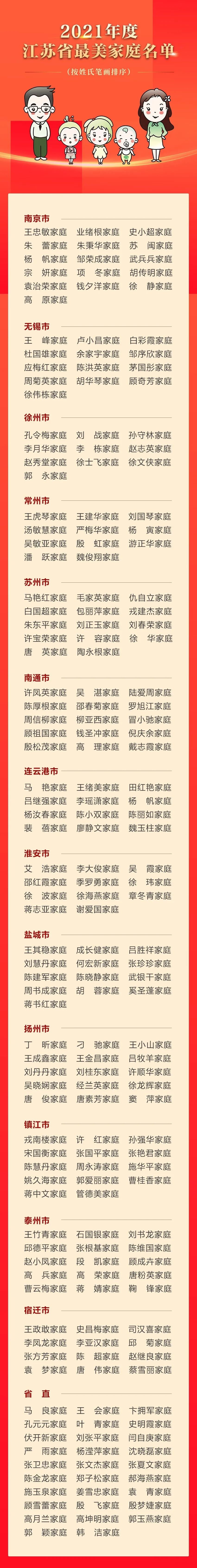 江苏省"五好家庭"及2021年度江苏省"最美家庭"名单发布