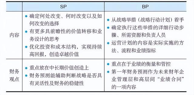 究竟"华为dste战略管理体系,是什么样的?