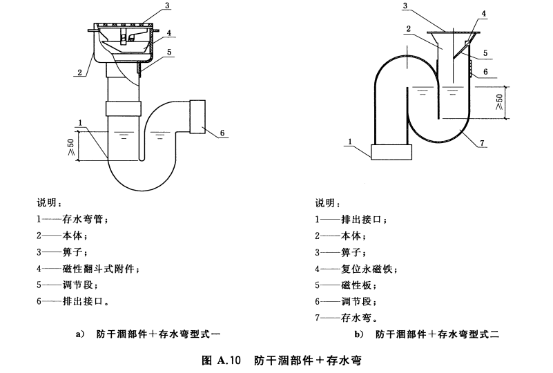 地漏的结构图片