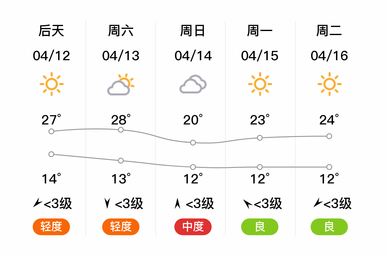 「北京房山」明日