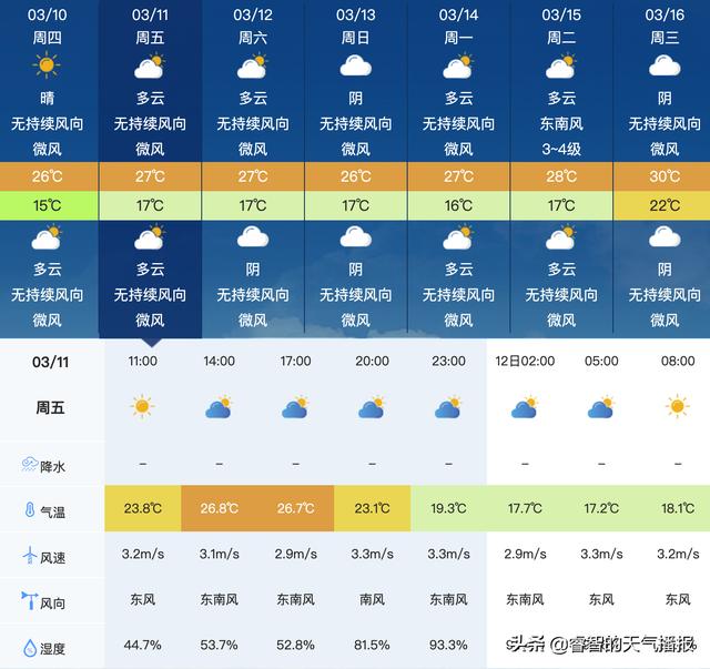 平潭3月11号天气预报