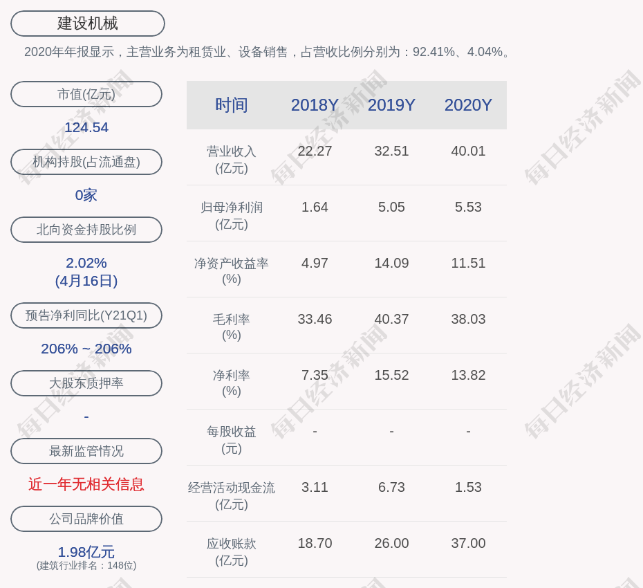 建设机械:董事,常务副总经理陈永则因病逝世