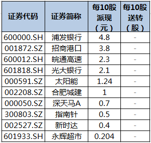 浦发银行股票图片