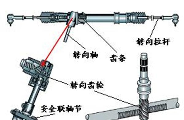 汽车转向系统原理介绍
