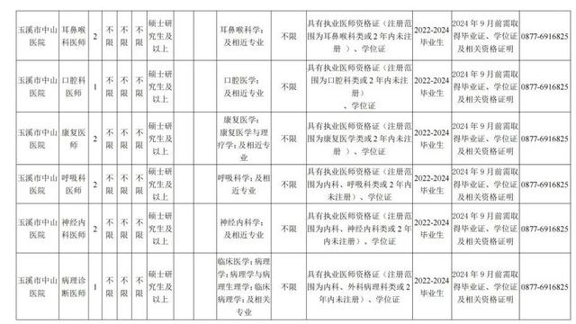 昆明市医院招聘(昆明市医院招聘信息网)