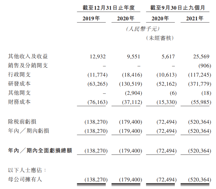 ipo|江苏瑞科生物通过港交所聆讯,2021年前九月研发成本3.72亿元