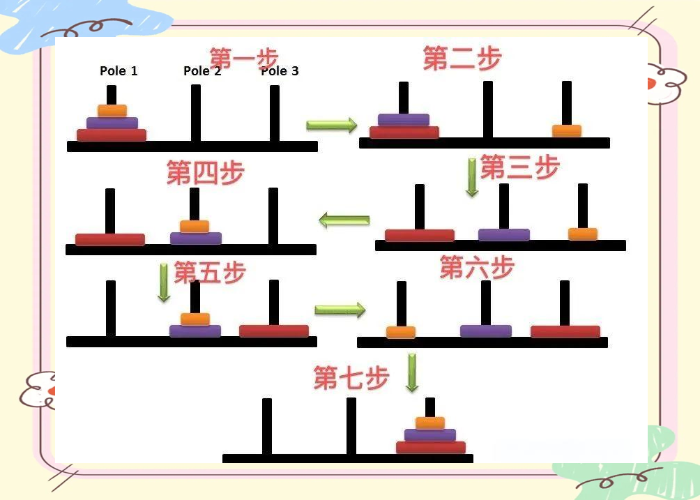 宅家学习的数学游戏
