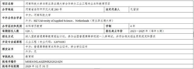 速看!河南新增5箇中外合作辦學項目,2021年起可招生