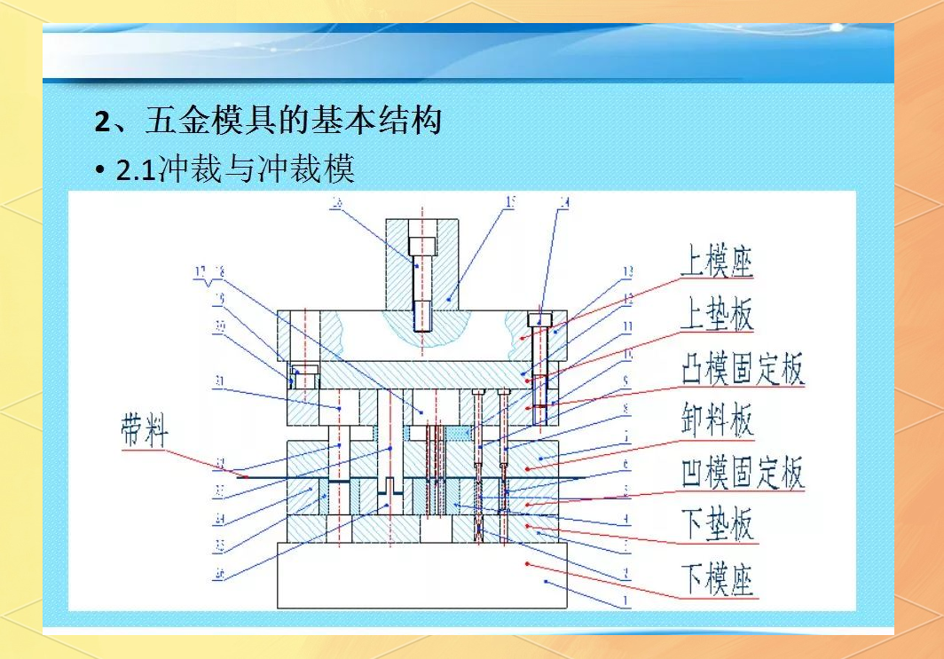 模具人必备:五金模具的基本知识与结构解析